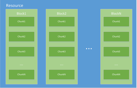 资源块片关系图